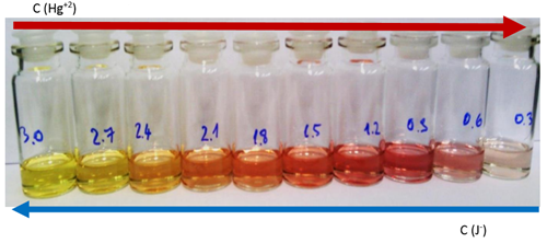 Определение катиона Hg(II) в растворе (Комплекс Pt : Hg 1:1)